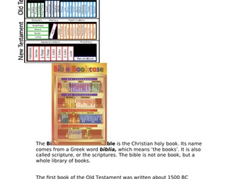 Importance of the Christian Bible