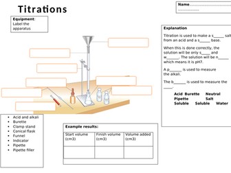 Titration method for low ability