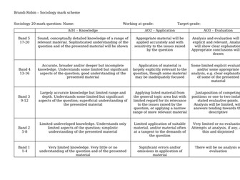 16, 20 and 30 marker teacher marking grid sociology AQA