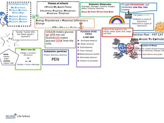 Mnemonic revision sheet