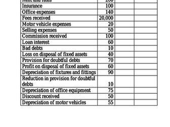 Income statement for Service Business - Sole trader