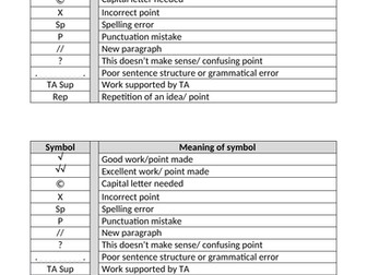 Marking for literacy