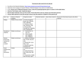 Choosing the right material for the right job - Chemistry; smart materials database search