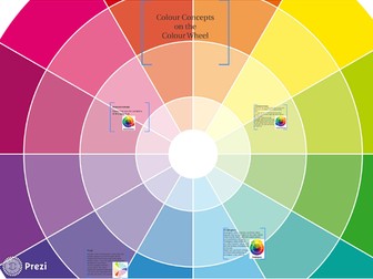 Colour Concepts on the Colour Wheel