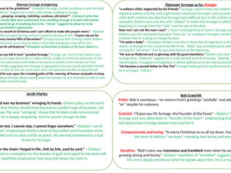A Christmas Carol Cue Cards with Key Quotes and Analysis