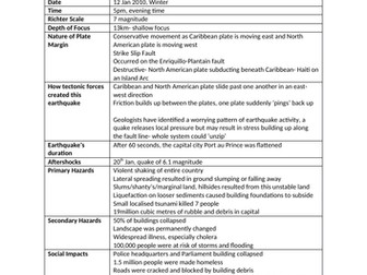 Earthquake case study a level image