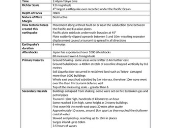 Haiti earthquake case study image