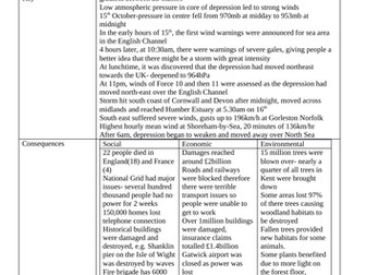 Great Storm 1987 UK Case Study