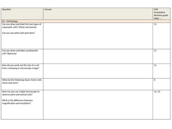 Independent learning PLC foundation B1