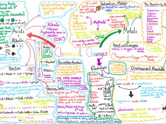 AQA Chemical Changes Summary Mind Map