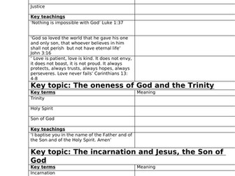 Religious Studies AQA 9-1 KEY WORDS AND TEACHING