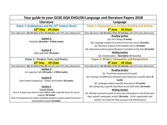 Simple summary of the AQA English Language and literature GCSE papers for 2018