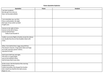 Edexcel Conflict Poetry Revision: Quotation Explosion