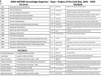 Cold War set of Knowledge Organisers