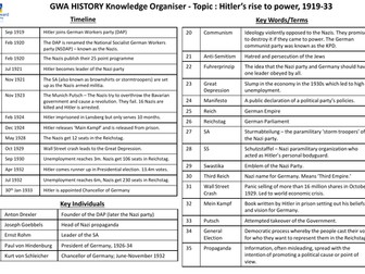 Weimar & Nazi Germany Knowledge Org's