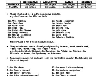 Weak masculine nouns