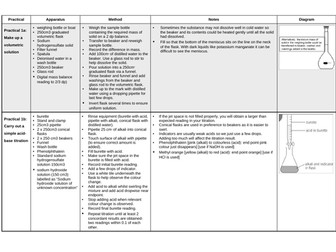 AQA A Level Chemistry Practicals
