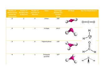 AQA Chemistry A Level Shapes of Molecules