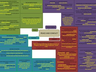 ISLAM RE: PEACE AND CONFLICT WHOLE UNIT