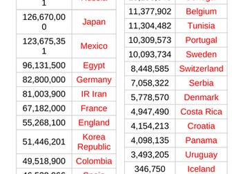 KS2 Geography 2018 World Cup location knowledge lessons