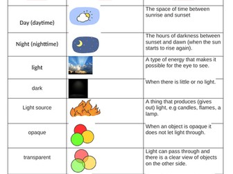 Light Topic Glossary.