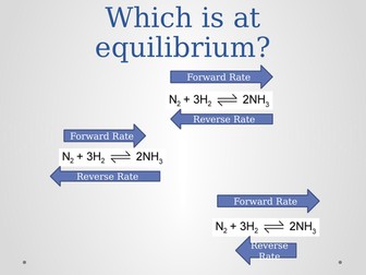 Equilibrium and Altering Conditions ppt AQA Combined Science: Trilogy