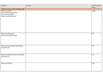 independent PLC C1 foundation