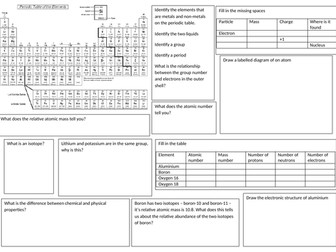 Edexcel Topic 1 Chemistry revision sheets