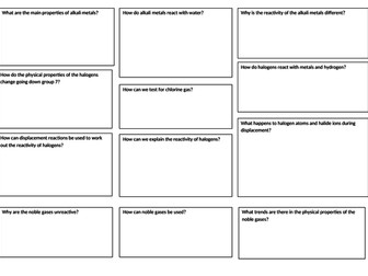 Edexcel Topic 6 and 7 chemistry revision