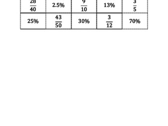 Percentage and fractions matching activity