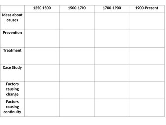Edexcel GCSE 9-1 Medicine Thematic Comparison Table