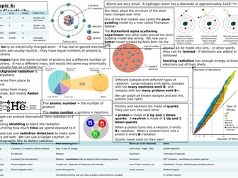 Revision mat: Radioactivity