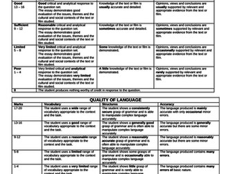 Paper 2 A level writing feedback sheet