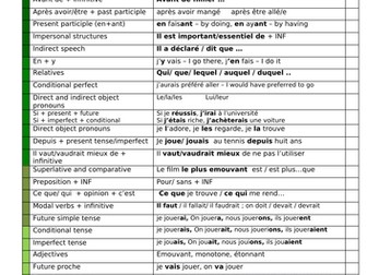 A Level French writing ladder