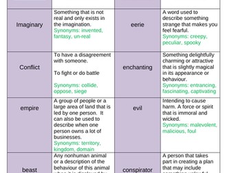 Fantasy writing genre key words.