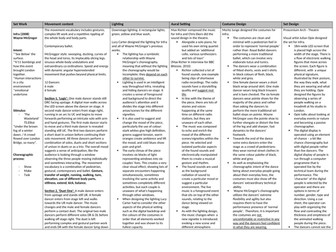 Anthology analysis grid, GCSE Dance