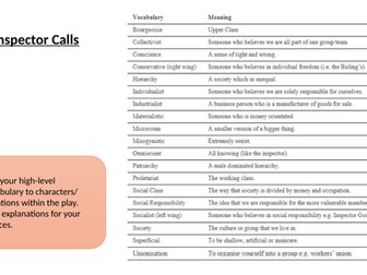 An Inspector Calls Exam Revision