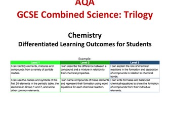 Atomic Structure & The Periodic Table - Differentiated Learning Outcomes (AQA Trilogy)