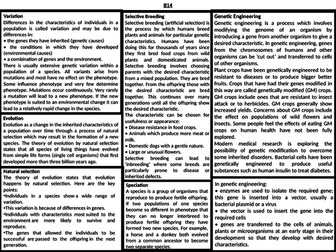 AQA 9-1 (2016) GCSE Biology Trilogy: B14 Knowledge Organiser