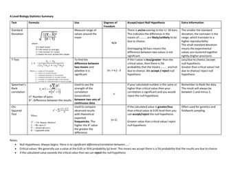 Statistics for A level biology - summary and practice questions