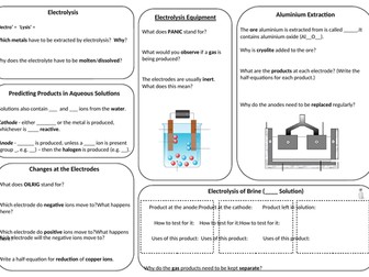 Electrolysis (C6) Revision Summary Sheet/Mat