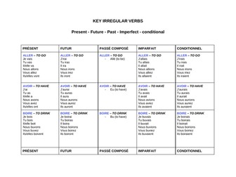 Irregular verbs - French - 5 tenses - Table