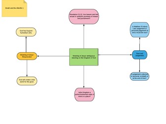 NEW OCR A Level RE - Developments in Religious Thought REVISION PACK