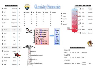 Chemistry Revision Mnemonics