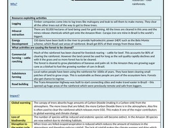 Amazon rainforest case study a level image