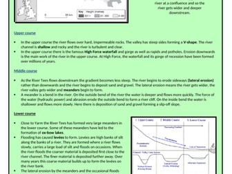 River tees source to mouth image