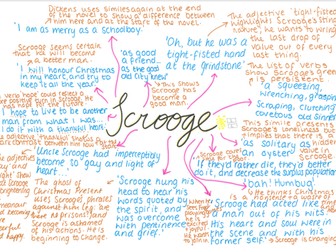 A Christmas Carol - Key Quotes Revision Mind Maps - Characters and Themes