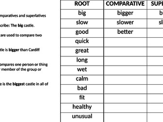 Adjectives: comparatives & superlatives