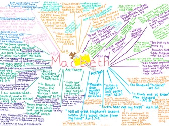 Macbeth Key Quotes - Themes and Characters Mind Maps