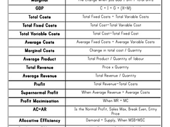 A Level Economics I Complete Exam Bundle | Teaching Resources